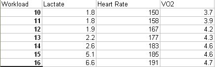 Arranging the data in Simple Mode