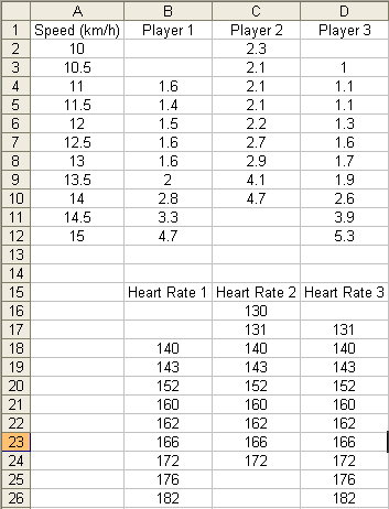 Arranging the data in Team Mode